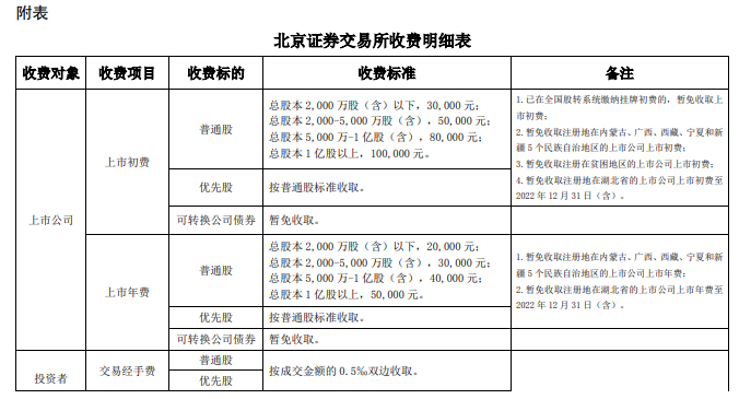 浦发停息挂账手续费收多少合适