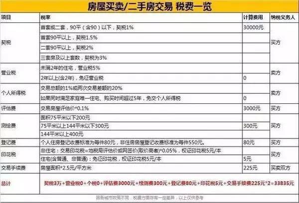 浦发停息挂账手续费收多少合适