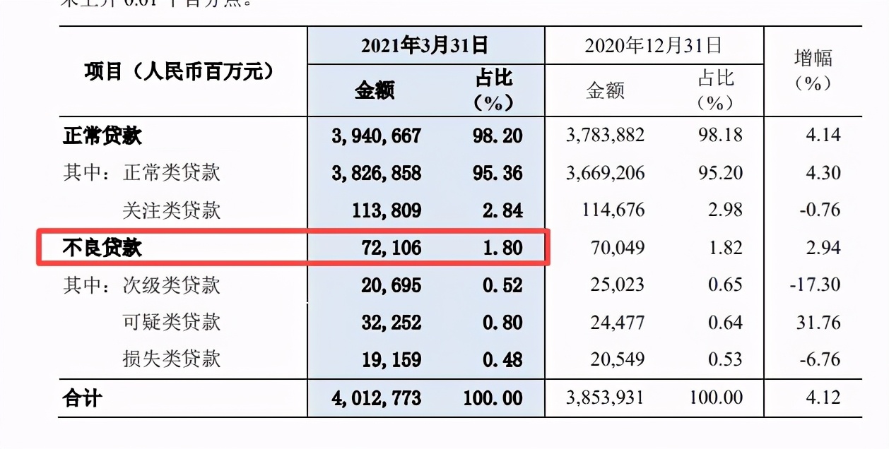 民生逾期一万三百利息怎样计算？