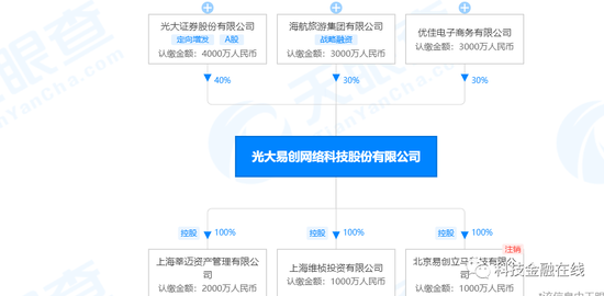 工商银行有2次逾期，逾期两个月还完能恢复额度吗？