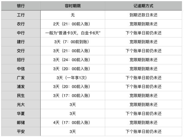 分期乐可以协商下期一起还吗，分期乐可以协商分期还款吗，分期乐可以协商重新分期吗，分期乐可以协商二次分期么