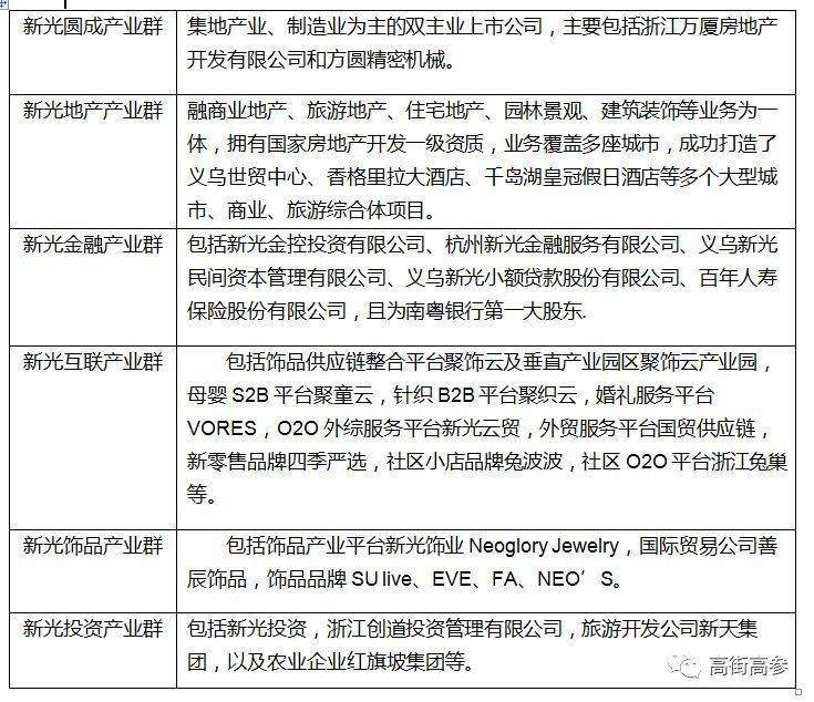 21岁负债三万，23岁负债三万，22岁负债3万5可怕吗