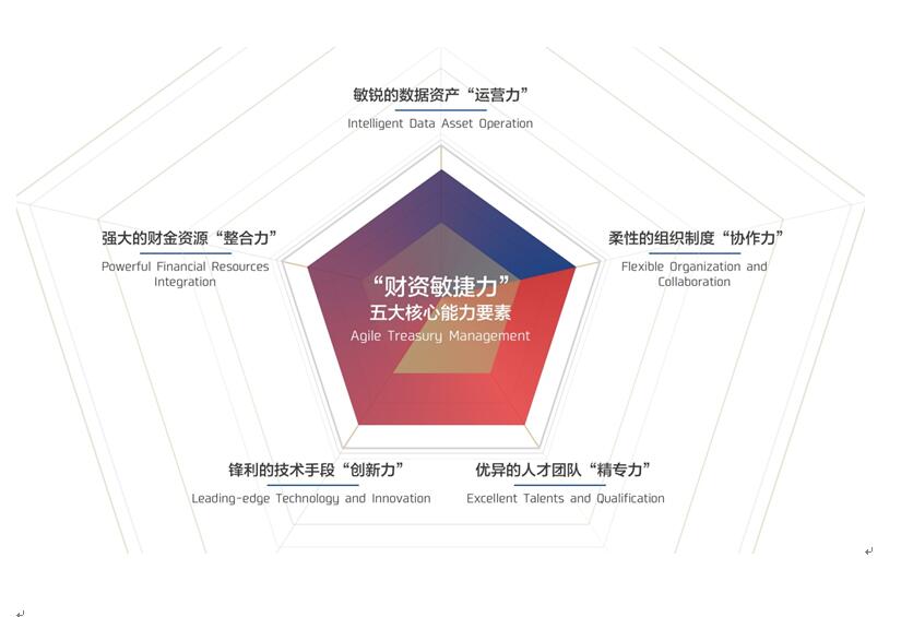 招商银行逾期变呆账管理及风险控制措