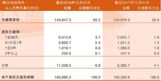 长沙银行逾期有宽限期吗及如何申请还本金？