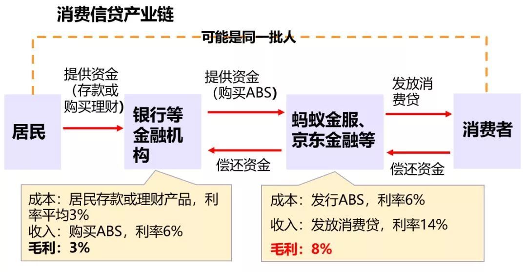 消费分期贷款逾期率高吗？