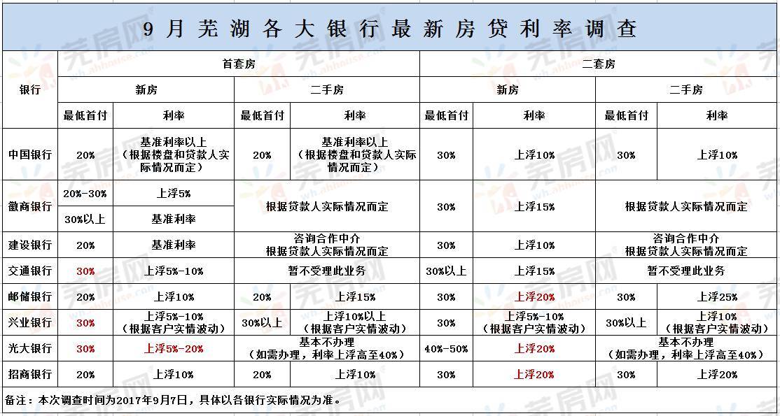 交通银行逾期50天的后果及利息减免申请