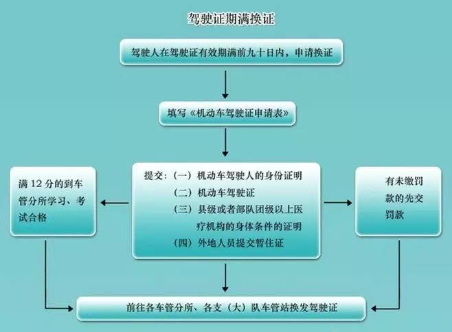 深圳逾期报税解锁流程及条件，处理时间多久？