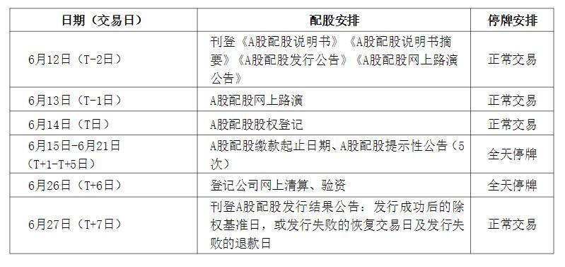 工商逾期一天多少费用及相关问题