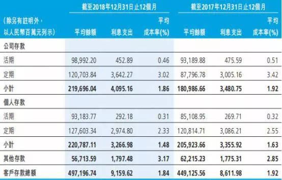 平安银行逾期还款利息及罚息情况