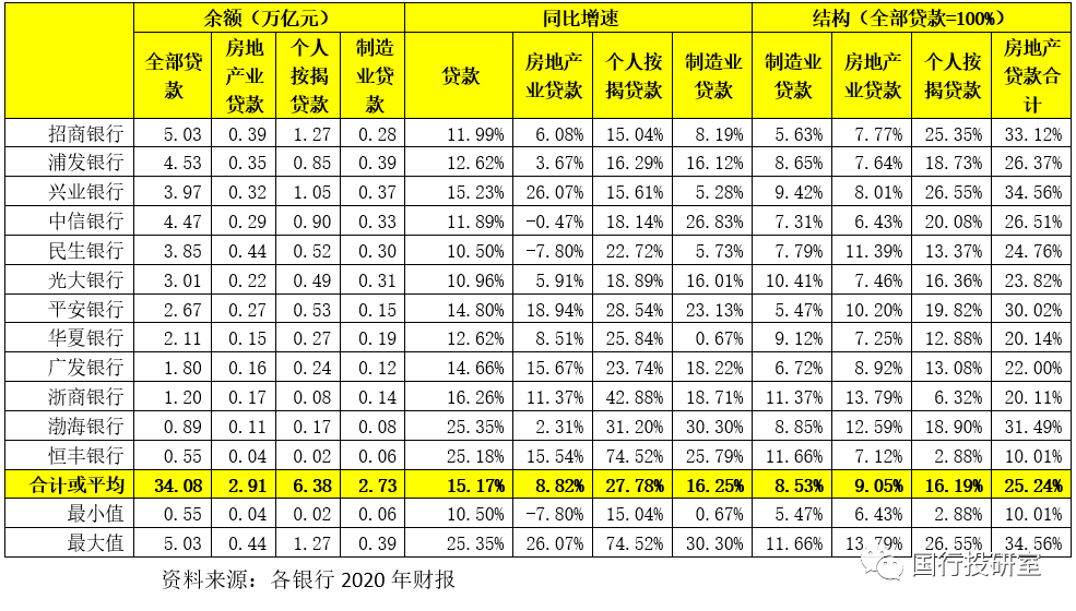 兴业银行逾期要上门核实，单位还是家？