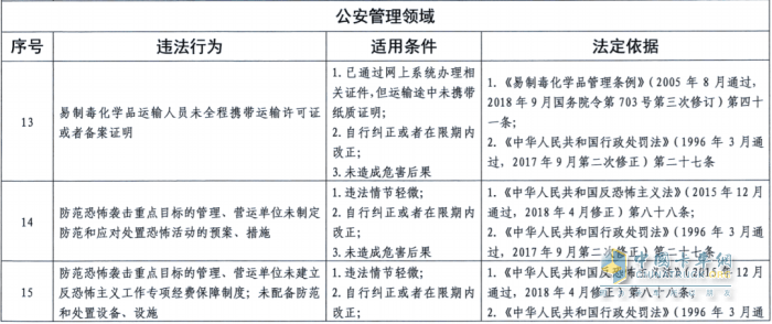 交通逾期卡片还能用吗怎么办？