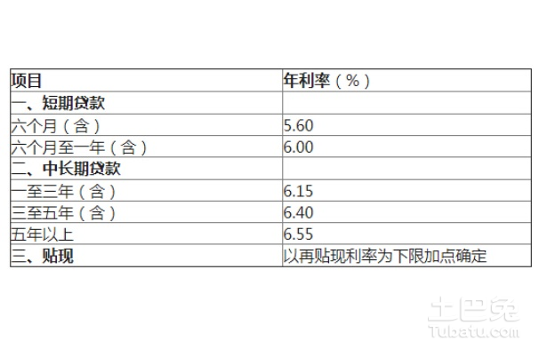 农村信用社贷利息逾期如何处理