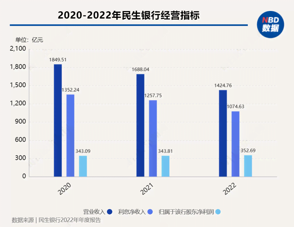 民生银行逾期贷款比例及政策