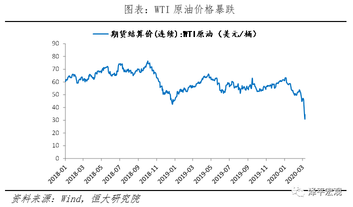 兴业逾期12天，股市暴跌引发全球金融危机