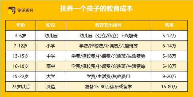 30岁欠债50万怎么办？解决方案分享