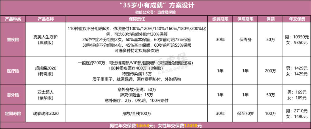 30岁欠债50万怎么办？解决方案分享