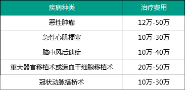 30岁欠债50万怎么办？解决方案分享