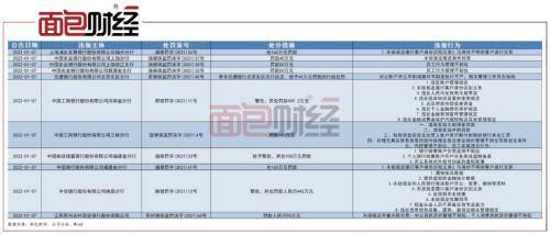 已售客票逾期未消费处理及处罚