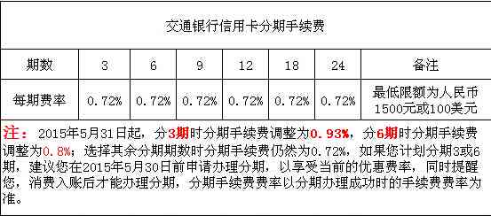 逾期华能下卡，华银行逾期两年四千多，逾期半年信用卡，逾期3个月已打到我公司