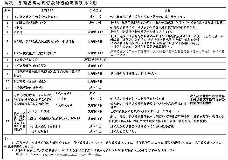 农业银行贷款逾期申诉办理流程、条件及注意事