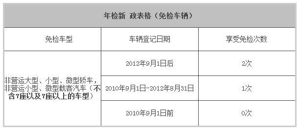 南京工商年检逾期处理及罚款事