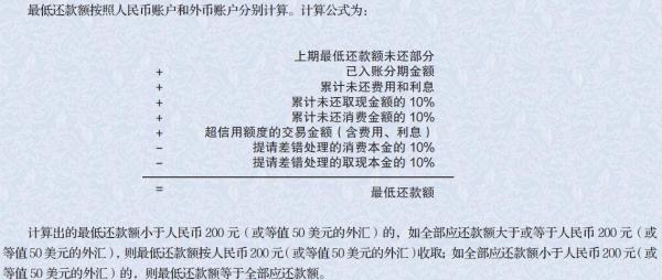 欠4大银行信用卡可以协商吗？如何还款？