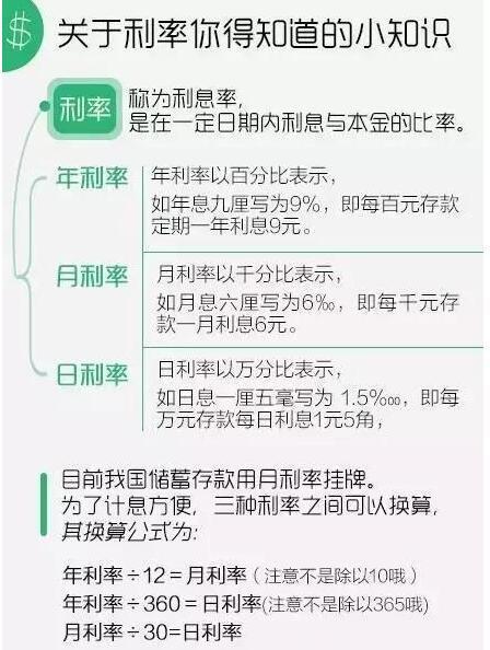 光大逾期还款利息计算及减免情况