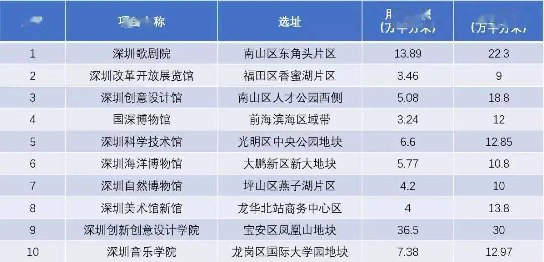 深圳期间可以逾期吗最新消息