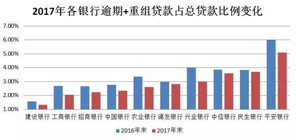 平安银行逾期上黑，恢复时间及黑户下款情况