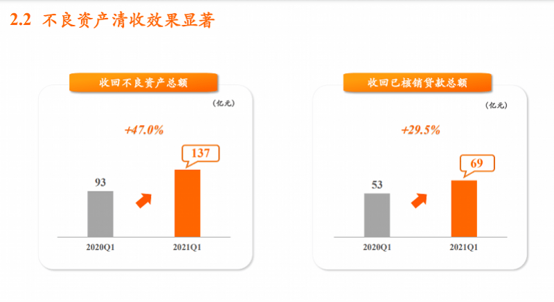 平安银行逾期上黑，恢复时间及黑户下款情况