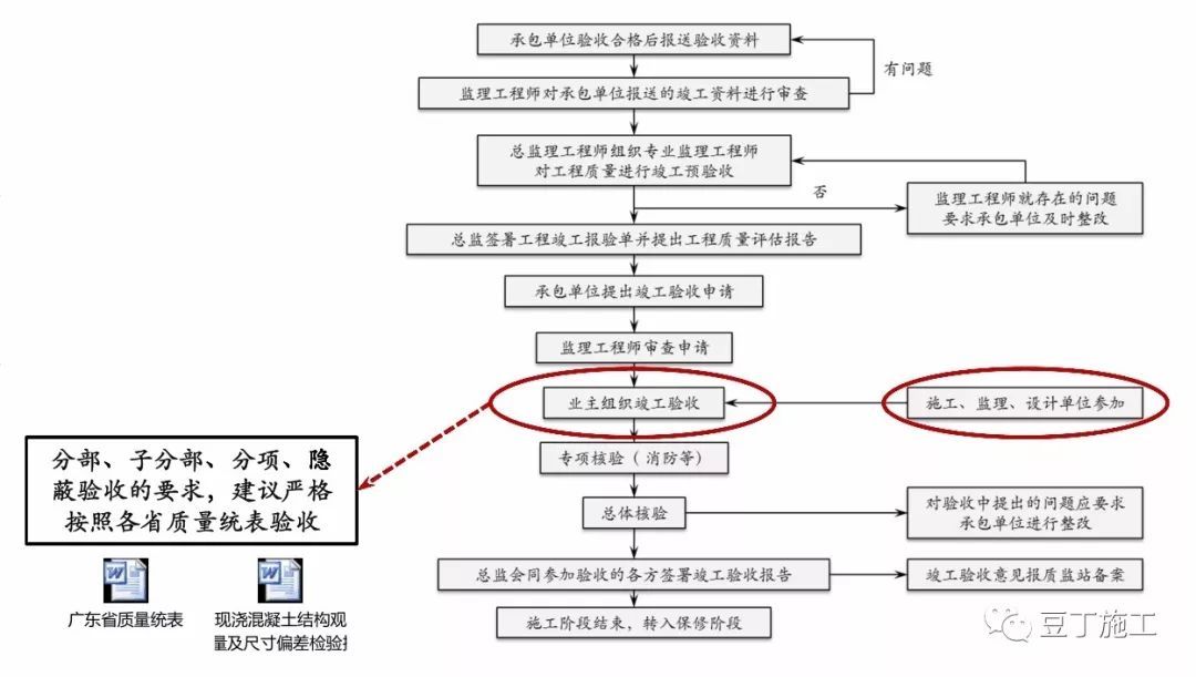 工商逾期起诉流程及其有效性