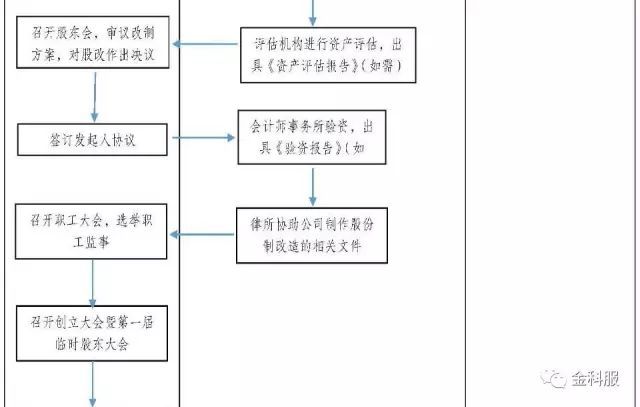 工商逾期起诉流程及其有效性