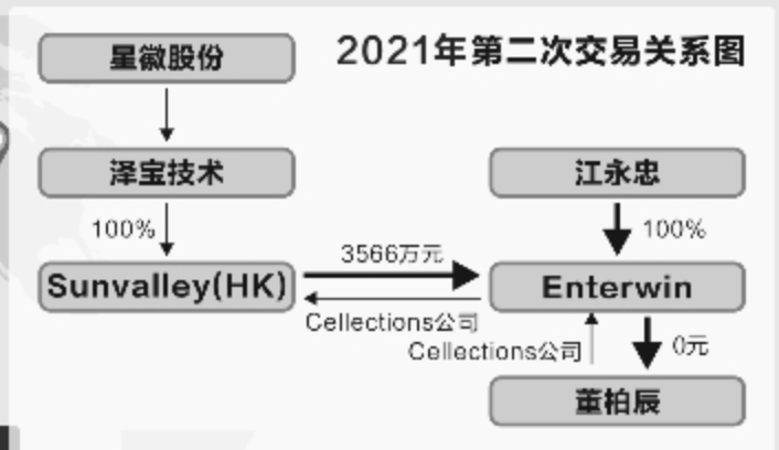 工商逾期起诉流程及其有效性