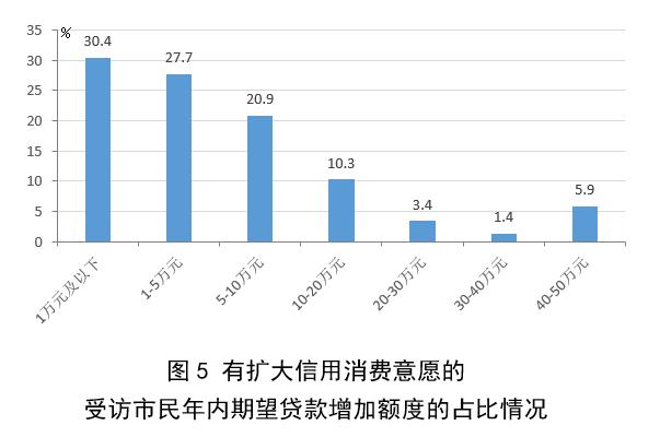 包银消费逾期五天，影响信用记录及借贷能力