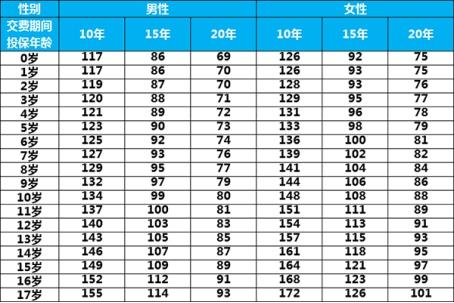 平安福保险费能逾期吗，多久能逾期，怎么办，可以推多久交？