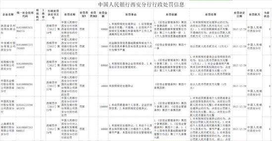 农业银行逾期一天上征信影响及异议申请方式