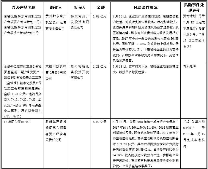 紫光土地开发建设逾期及债务违约解决方案