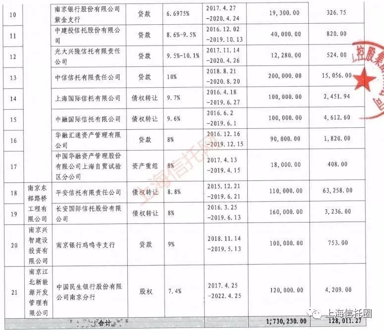 紫光土地开发建设逾期及债务违约解决方案