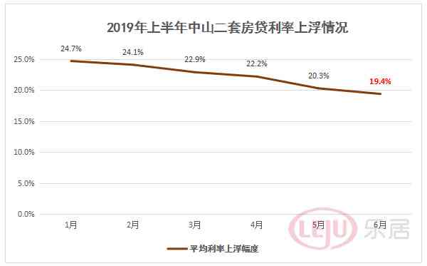 平安银行逾期利率上浮及更低还款规定