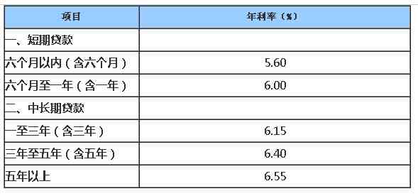 平安银行逾期利率上浮及更低还款规定