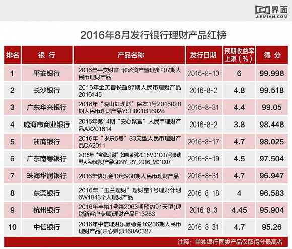 平安银行逾期利率上浮及更低还款规定