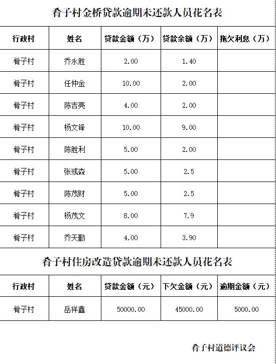 网商贷逾期严重怎么办