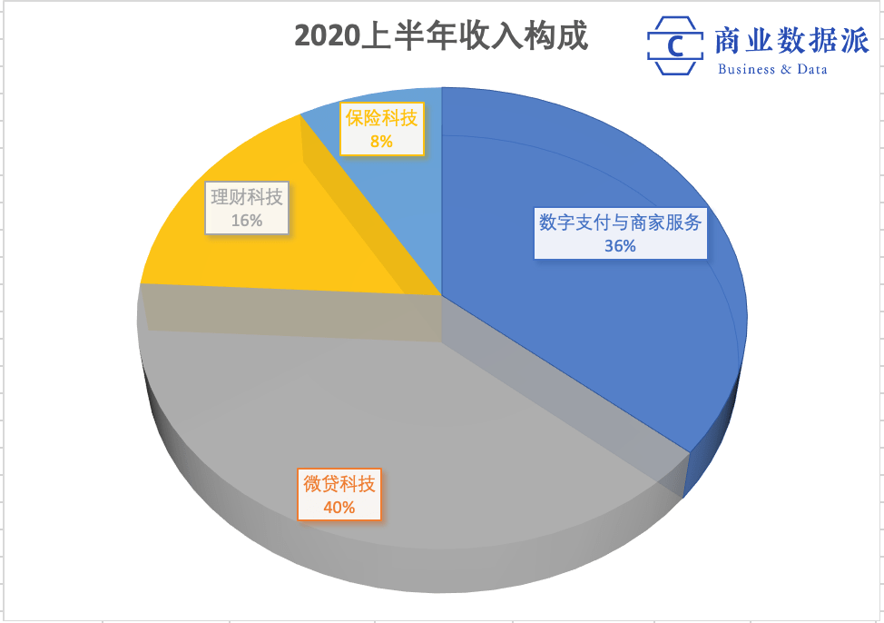 在有负债的情况下能贷到款吗银行合作？