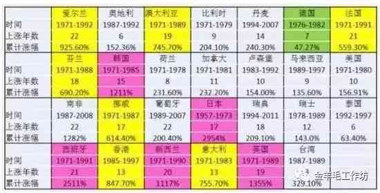 中国有多少钱网贷逾期问题：真实数据显示逾期情况严重