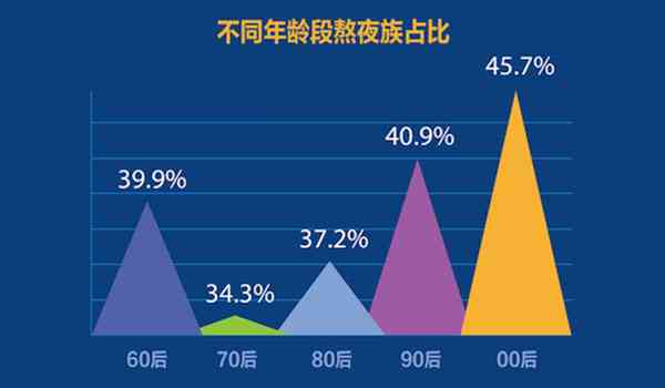 中国有多少钱网贷逾期问题：真实数据显示逾期情况严重