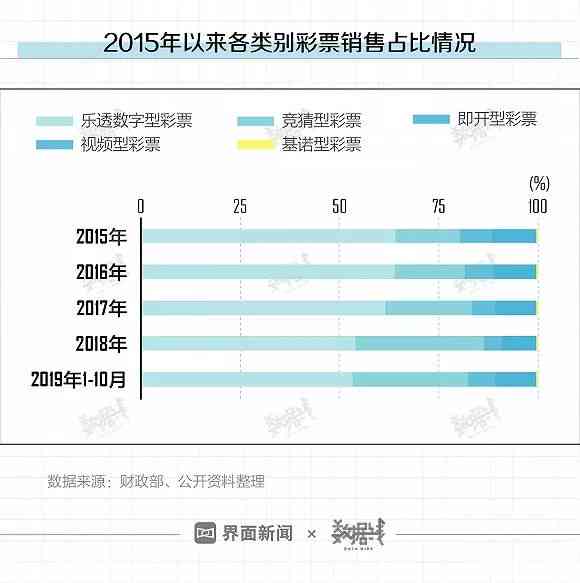 中国有多少钱网贷逾期问题：真实数据显示逾期情况严重