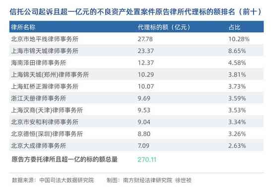 中信逾期明途律师事务所起诉中信银行