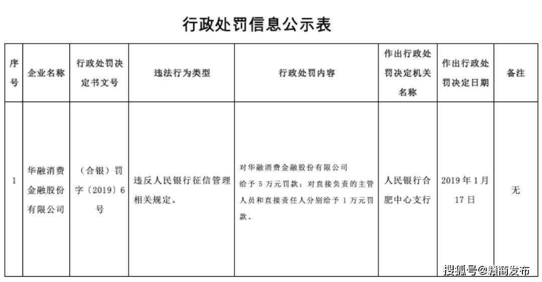 华融消费逾期的多吗