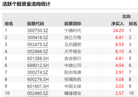 发逾期俩月，新能源车销量暴跌