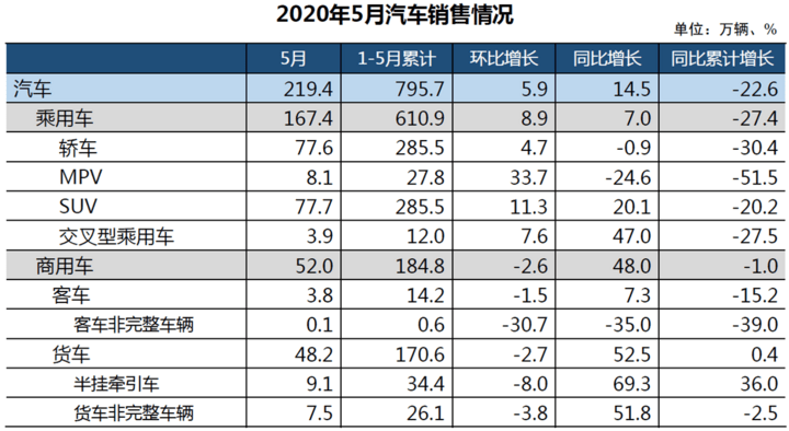 发逾期俩月，新能源车销量暴跌